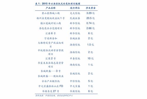軟件外包 概念、內(nèi)涵與模式解析