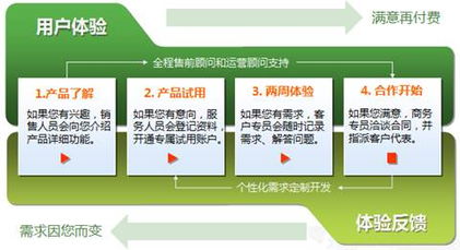 構(gòu)建專業(yè)聯(lián)絡(luò)生態(tài) 從標(biāo)準(zhǔn)、培訓(xùn)到行業(yè)資訊的全方位指南